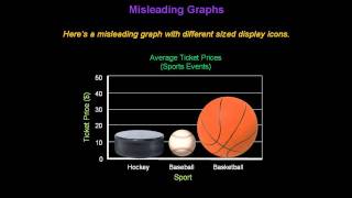 Identifying Misleading Graphs  Konst Math [upl. by Imis69]