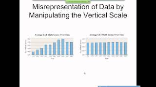 Elementary Statistics Graphical Misrepresentations of Data [upl. by Glenden970]